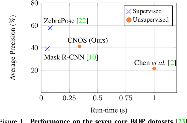 Figure 1 for CNOS: A Strong Baseline for CAD-based Novel Object Segmentation