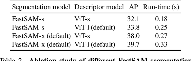 Figure 4 for CNOS: A Strong Baseline for CAD-based Novel Object Segmentation