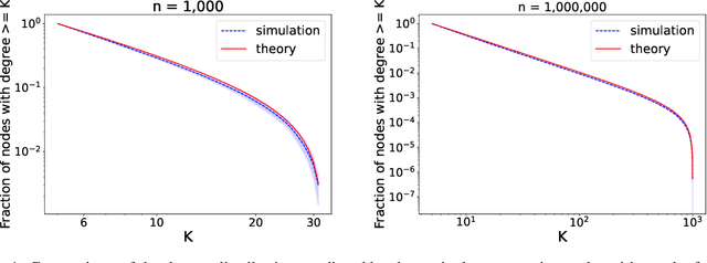 Figure 2 for Hypergraph Artificial Benchmark for Community Detection (h-ABCD)