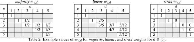 Figure 3 for Hypergraph Artificial Benchmark for Community Detection (h-ABCD)