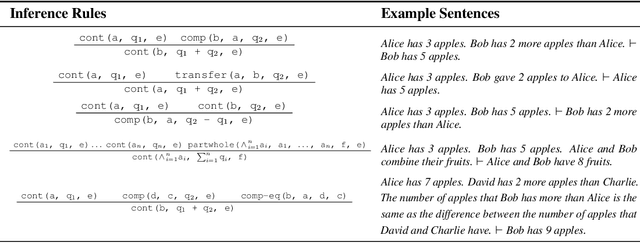 Figure 3 for MathGAP: Out-of-Distribution Evaluation on Problems with Arbitrarily Complex Proofs