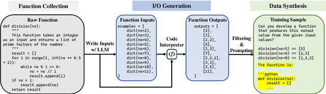 Figure 3 for Case2Code: Learning Inductive Reasoning with Synthetic Data