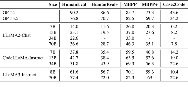 Figure 2 for Case2Code: Learning Inductive Reasoning with Synthetic Data