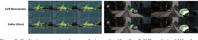 Figure 4 for Self-supervised Amodal Video Object Segmentation