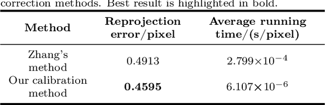 Figure 2 for A Multi-Mode Structured Light 3D Imaging System with Multi-Source Information Fusion for Underwater Pipeline Detection