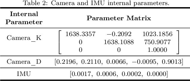 Figure 4 for A Multi-Mode Structured Light 3D Imaging System with Multi-Source Information Fusion for Underwater Pipeline Detection