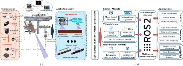 Figure 1 for A Multi-Mode Structured Light 3D Imaging System with Multi-Source Information Fusion for Underwater Pipeline Detection