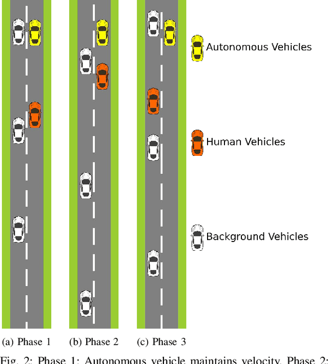 Figure 2 for Active Probing and Influencing Human Behaviors Via Autonomous Agents