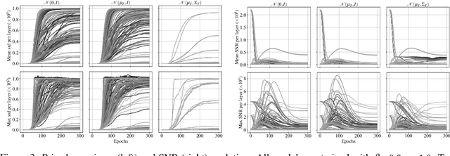Figure 4 for Bootstrap Your Own Variance