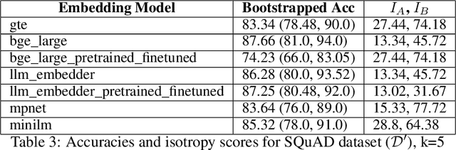 Figure 4 for A Compass for Navigating the World of Sentence Embeddings for the Telecom Domain