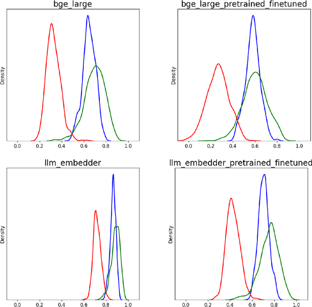 Figure 3 for A Compass for Navigating the World of Sentence Embeddings for the Telecom Domain