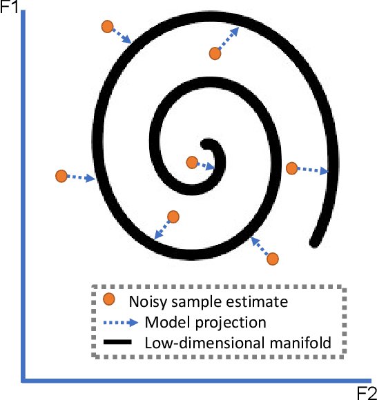 Figure 1 for Homodyned K-Distribution Parameter Estimation in Quantitative Ultrasound: Autoencoder and Bayesian Neural Network Approaches