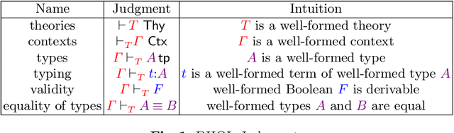 Figure 1 for Subtyping in DHOL -- Extended preprint