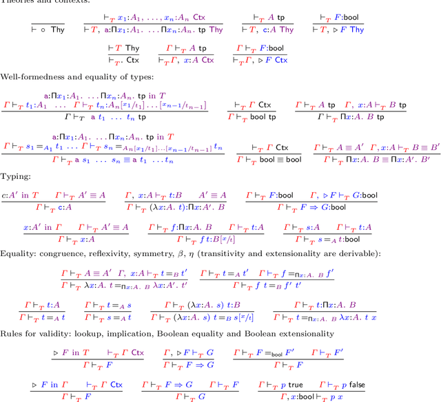 Figure 2 for Subtyping in DHOL -- Extended preprint