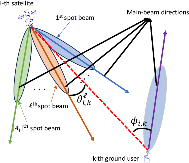 Figure 1 for Spectral Efficiency of Low Earth Orbit Satellite Constellations