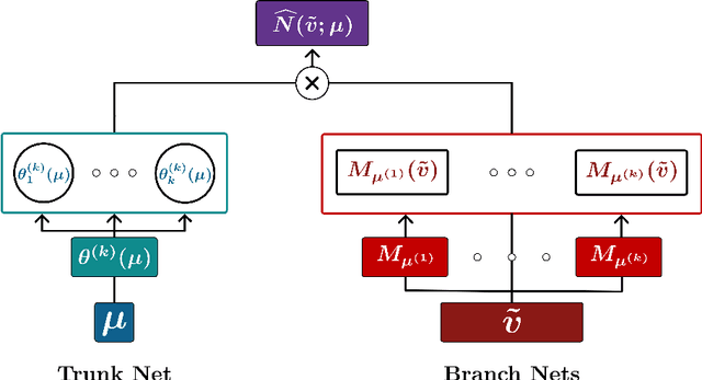 Figure 2 for Neural empirical interpolation method for nonlinear model reduction