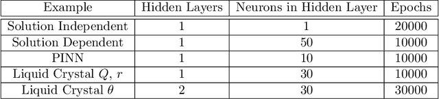 Figure 3 for Neural empirical interpolation method for nonlinear model reduction