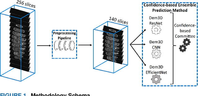 Figure 1 for Enhanced Deep Learning Methodologies and MRI Selection Techniques for Dementia Diagnosis in the Elderly Population