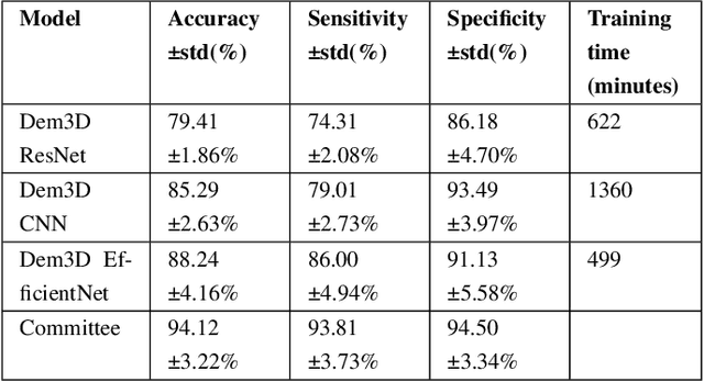 Figure 2 for Enhanced Deep Learning Methodologies and MRI Selection Techniques for Dementia Diagnosis in the Elderly Population