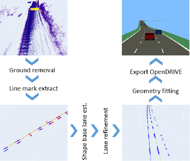 Figure 1 for Automatic Odometry-Less OpenDRIVE Generation From Sparse Point Clouds