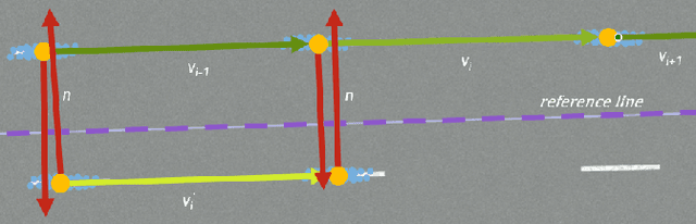 Figure 2 for Automatic Odometry-Less OpenDRIVE Generation From Sparse Point Clouds