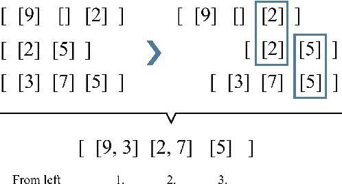 Figure 3 for Automatic Odometry-Less OpenDRIVE Generation From Sparse Point Clouds