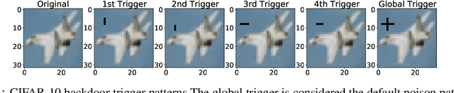 Figure 4 for Learning to Backdoor Federated Learning