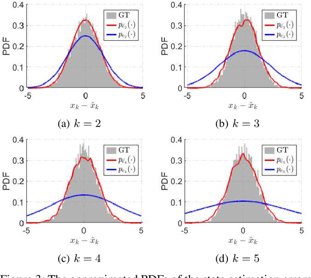 Figure 3 for Average Communication Rate for Event-Triggered Stochastic Control Systems