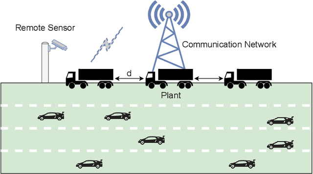 Figure 4 for Average Communication Rate for Event-Triggered Stochastic Control Systems