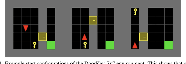 Figure 4 for Concept-Based Interpretable Reinforcement Learning with Limited to No Human Labels