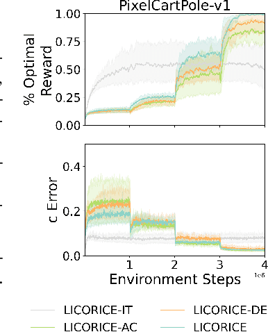 Figure 2 for Concept-Based Interpretable Reinforcement Learning with Limited to No Human Labels