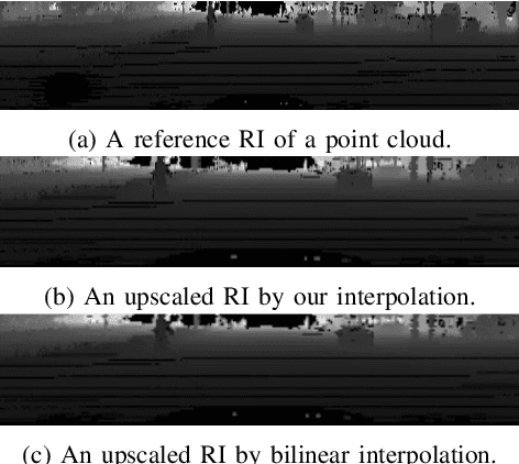 Figure 1 for Poster: Making Edge-assisted LiDAR Perceptions Robust to Lossy Point Cloud Compression