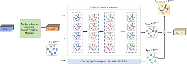 Figure 1 for Efficient Large-Scale Urban Parking Prediction: Graph Coarsening Based on Real-Time Parking Service Capability