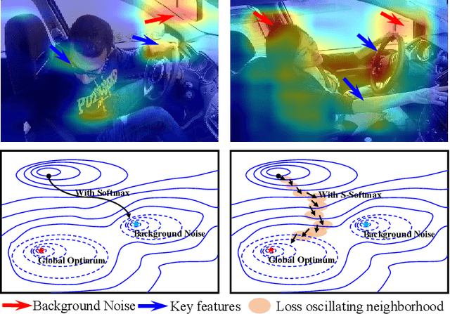 Figure 1 for Enhancing Cross-Dataset Performance of Distracted Driving Detection With Score-Softmax Classifier