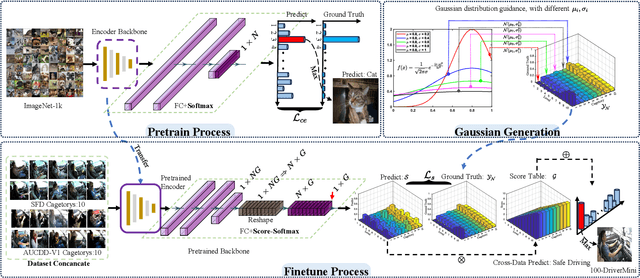 Figure 2 for Enhancing Cross-Dataset Performance of Distracted Driving Detection With Score-Softmax Classifier