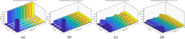 Figure 3 for Enhancing Cross-Dataset Performance of Distracted Driving Detection With Score-Softmax Classifier