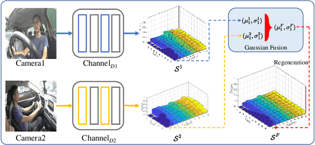 Figure 4 for Enhancing Cross-Dataset Performance of Distracted Driving Detection With Score-Softmax Classifier