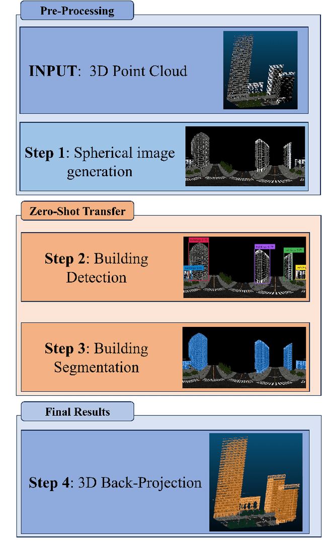 Figure 3 for Zero-shot detection of buildings in mobile LiDAR using Language Vision Model