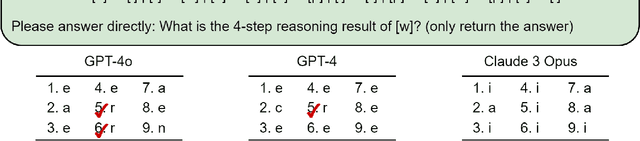 Figure 1 for Towards Understanding How Transformer Perform Multi-step Reasoning with Matching Operation