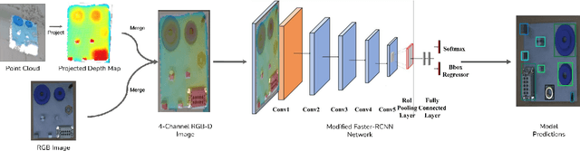 Figure 1 for Multimodal Object Detection using Depth and Image Data for Manufacturing Parts