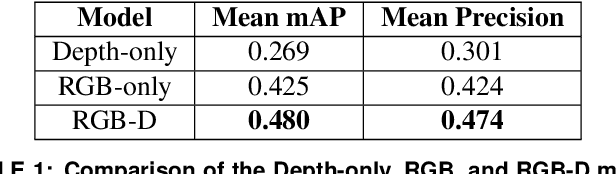 Figure 2 for Multimodal Object Detection using Depth and Image Data for Manufacturing Parts