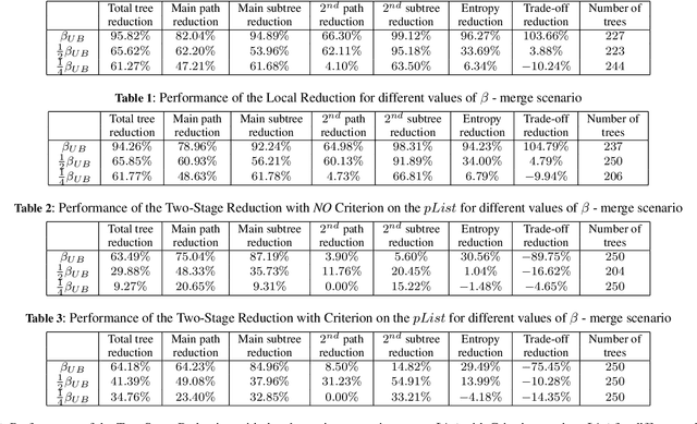 Figure 2 for Structure and Reduction of MCTS for Explainable-AI