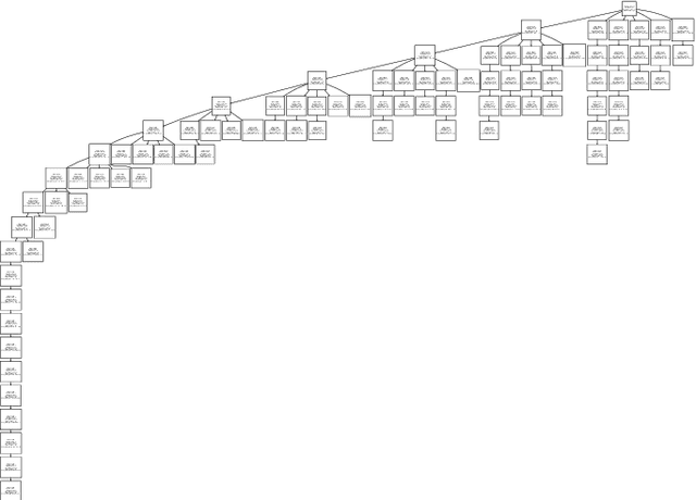 Figure 1 for Structure and Reduction of MCTS for Explainable-AI