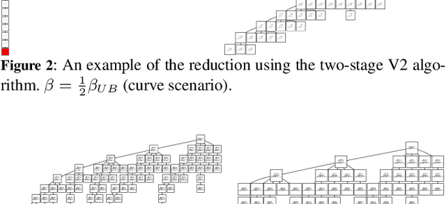 Figure 3 for Structure and Reduction of MCTS for Explainable-AI