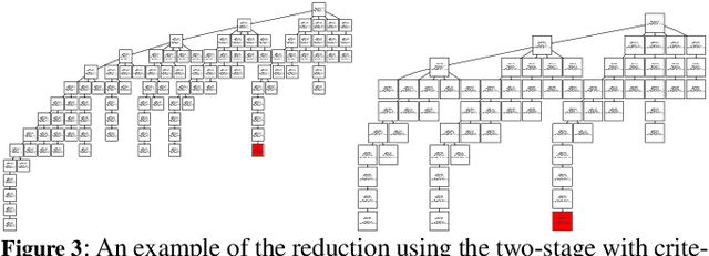 Figure 4 for Structure and Reduction of MCTS for Explainable-AI