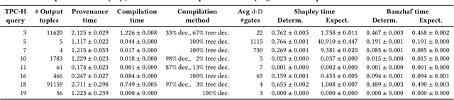 Figure 1 for Expected Shapley-Like Scores of Boolean Functions: Complexity and Applications to Probabilistic Databases