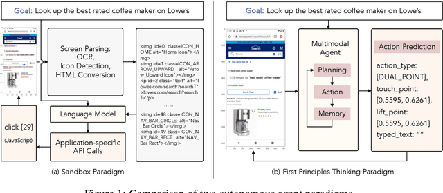 Figure 1 for You Only Look at Screens: Multimodal Chain-of-Action Agents