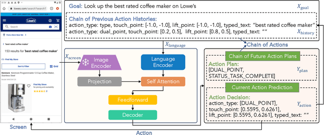 Figure 3 for You Only Look at Screens: Multimodal Chain-of-Action Agents