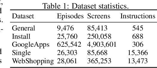 Figure 2 for You Only Look at Screens: Multimodal Chain-of-Action Agents