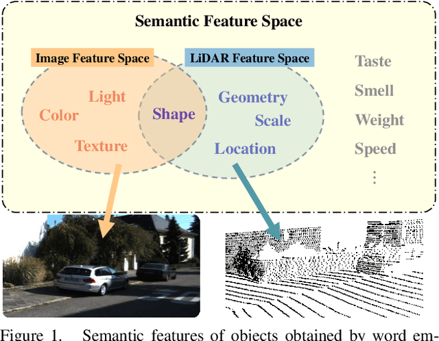 Figure 1 for See More and Know More: Zero-shot Point Cloud Segmentation via Multi-modal Visual Data